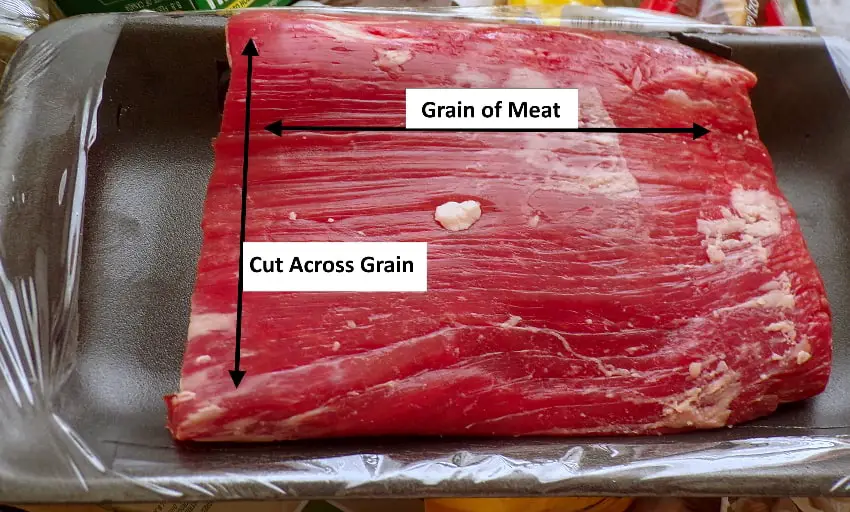 Flank steak cut across grain diagram