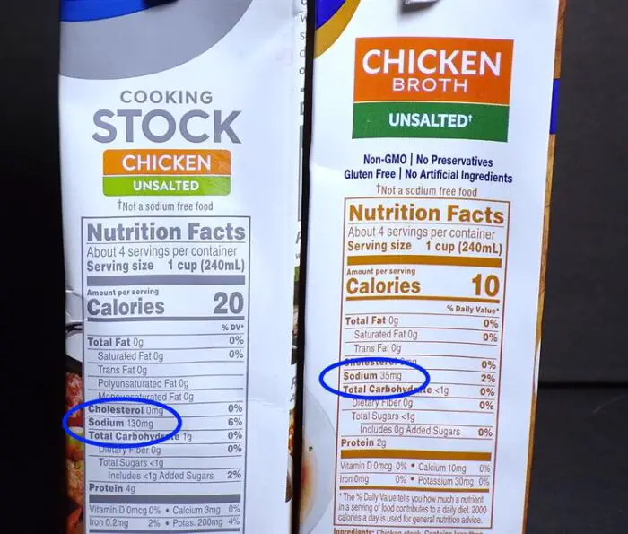 Sodium in chicken stock or broth label
